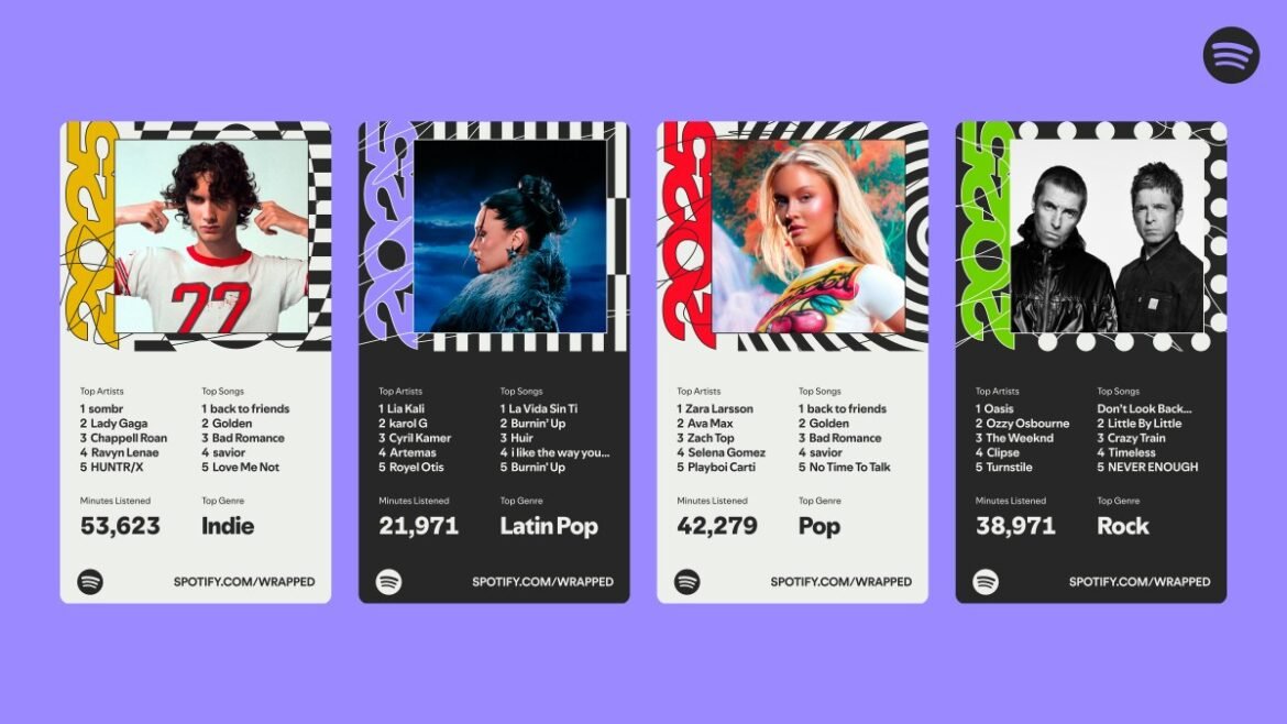 Spotify Wrapped
